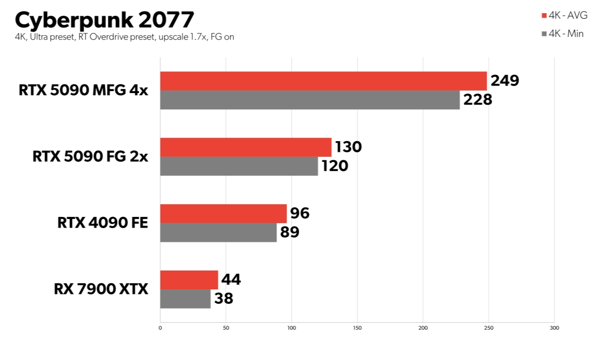 图片21.平均帧率增长.png 图片21.平均帧率增长.png