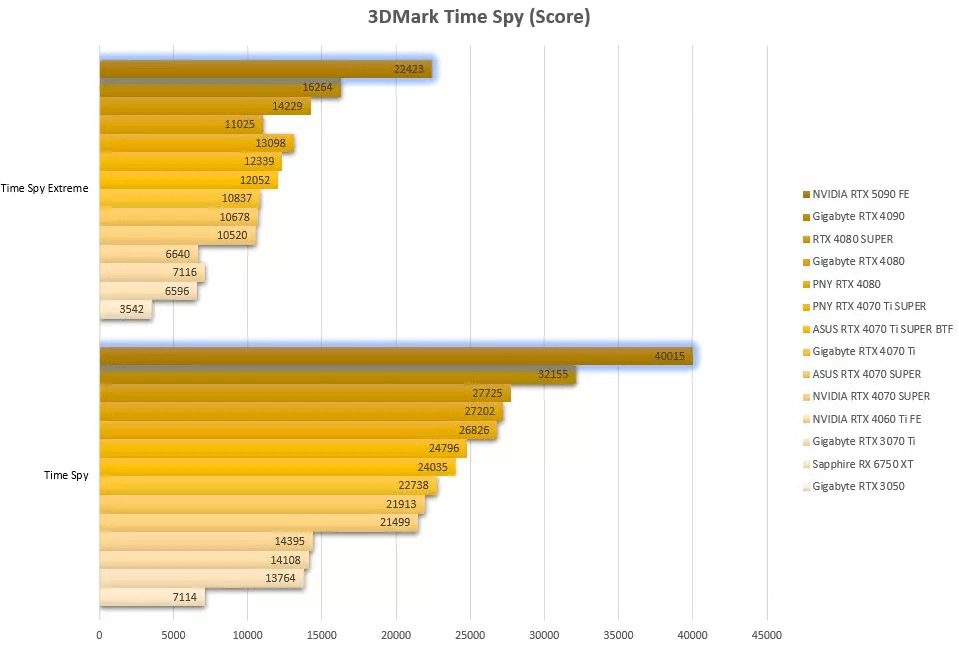 图片10.3DMark Time Spy跑分.png 图片10.3DMark Time Spy跑分.png
