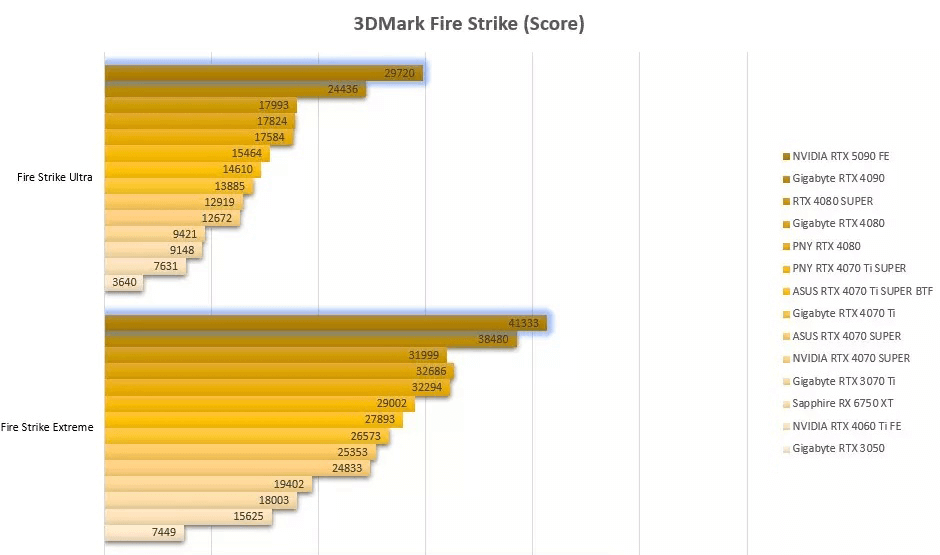 图片8.3DMark Fire Strike游戏性能测试.png 图片8.3DMark Fire Strike游戏性能测试.png