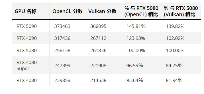 opencl与vulkan得分水平.png opencl与vulkan得分水平.png