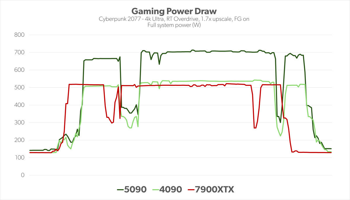 图片24.游戏功耗.png 图片24.游戏功耗.png