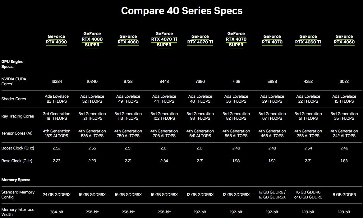 图片5.显卡其他方面性能的比较.png 图片5.显卡其他方面性能的比较.png