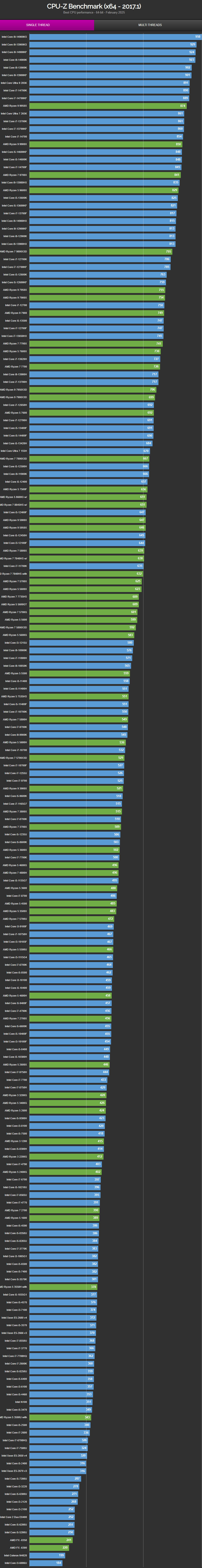 25年2月 CPU-Z 单核性能CPU天梯图.png 25年2月 CPU-Z 单核性能CPU天梯图.png