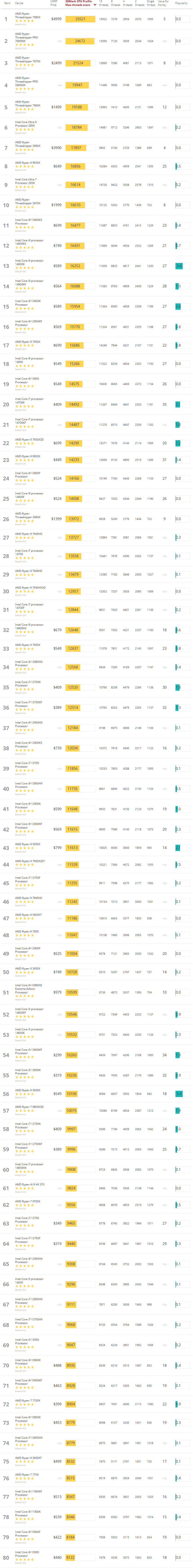 25年2月3DMark CPU性能天梯图.png 25年2月3DMark CPU性能天梯图.png