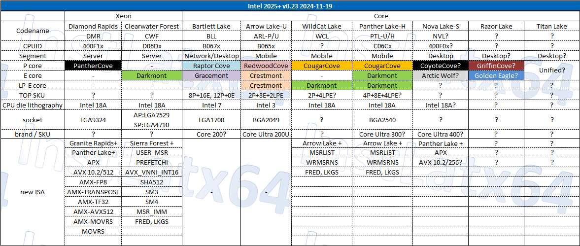 intel Wildcat Lake intel Wildcat Lake
