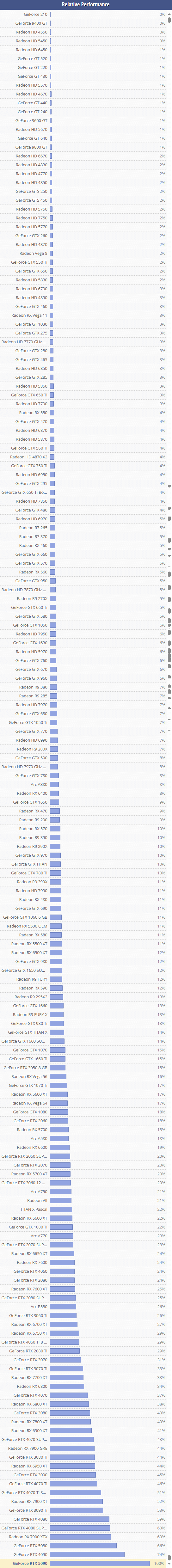 2025年2月TECHPOWERUP 显卡理论性能差异天梯图.png 2025年2月TECHPOWERUP 显卡理论性能差异天梯图.png