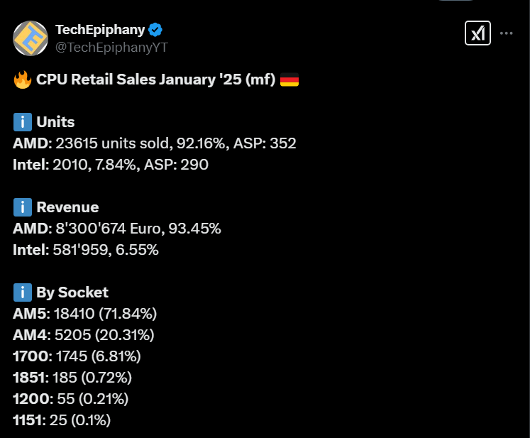 Mindfactory数据 Mindfactory数据