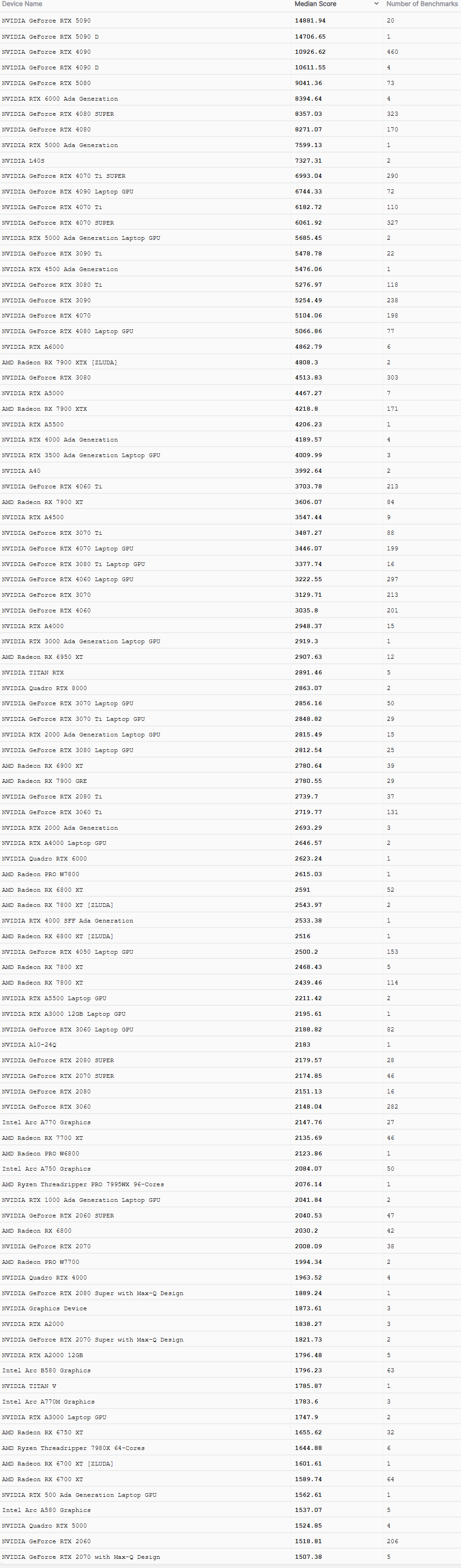 25年2月Blender 显卡生产力性能天梯图.png 25年2月Blender 显卡生产力性能天梯图.png