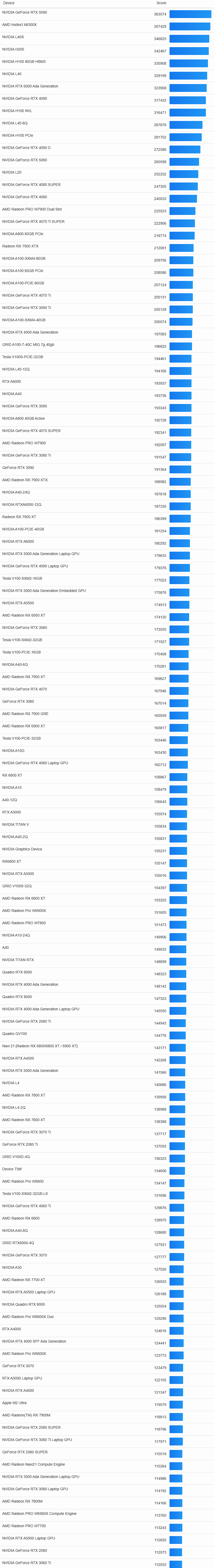 25年2月OpenCL 专业卡计算卡车机天梯图.png 25年2月OpenCL 专业卡计算卡车机天梯图.png