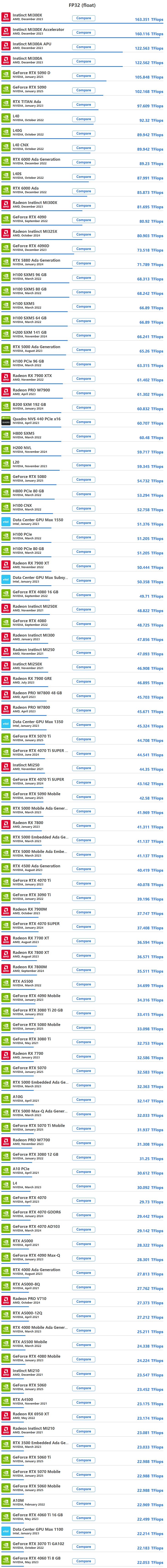 25年2月显卡深度学习FP32基准测试榜单.png 25年2月显卡深度学习FP32基准测试榜单.png