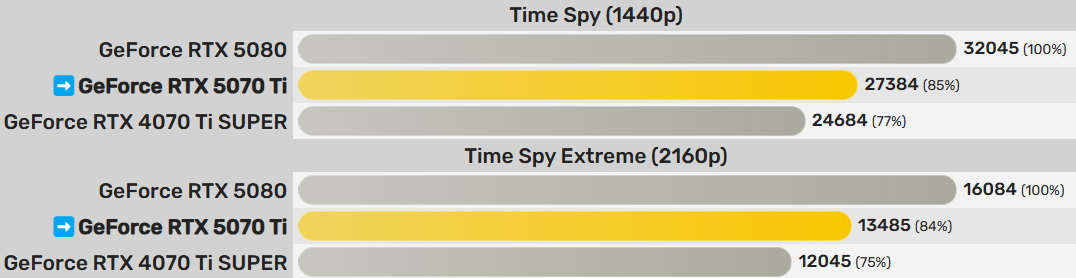 图片5.Time Spy以及Time Spy Extreme.png 图片5.Time Spy以及Time Spy Extreme.png