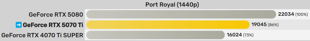 图片8.PortRoyal跑分.png 图片8.PortRoyal跑分.png