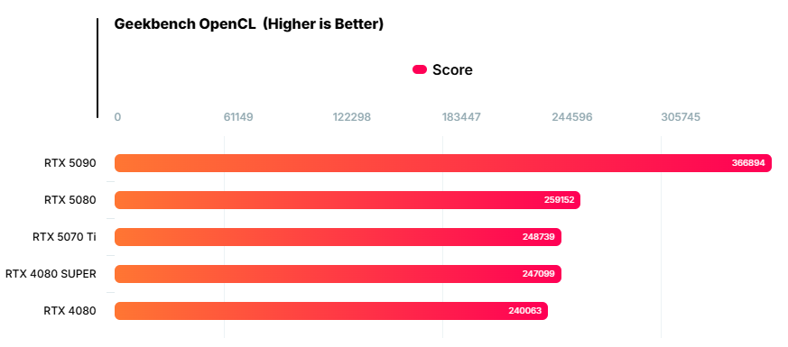 图片10.Open CL中的测试表现.png 图片10.Open CL中的测试表现.png