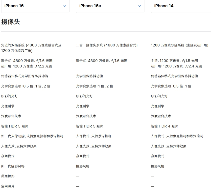 图片9.摄像头.png 图片9.摄像头.png