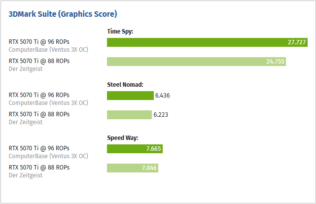 图片9.性能差距达12%.png 图片9.性能差距达12%.png