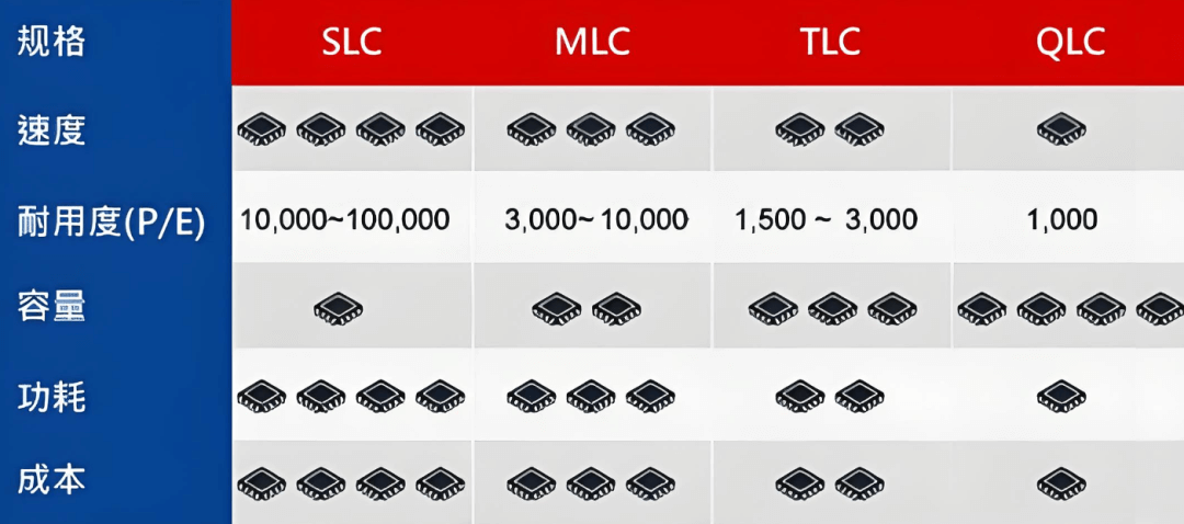 图片6.规格对比.png 图片6.规格对比.png