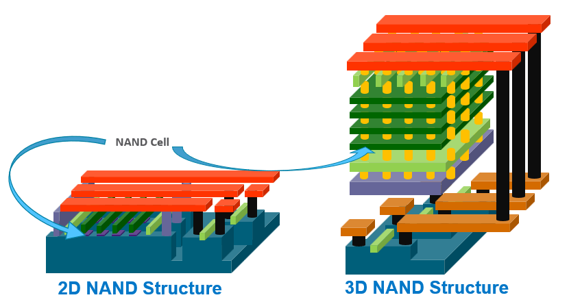 图片7.3D NAND结构.png 图片7.3D NAND结构.png