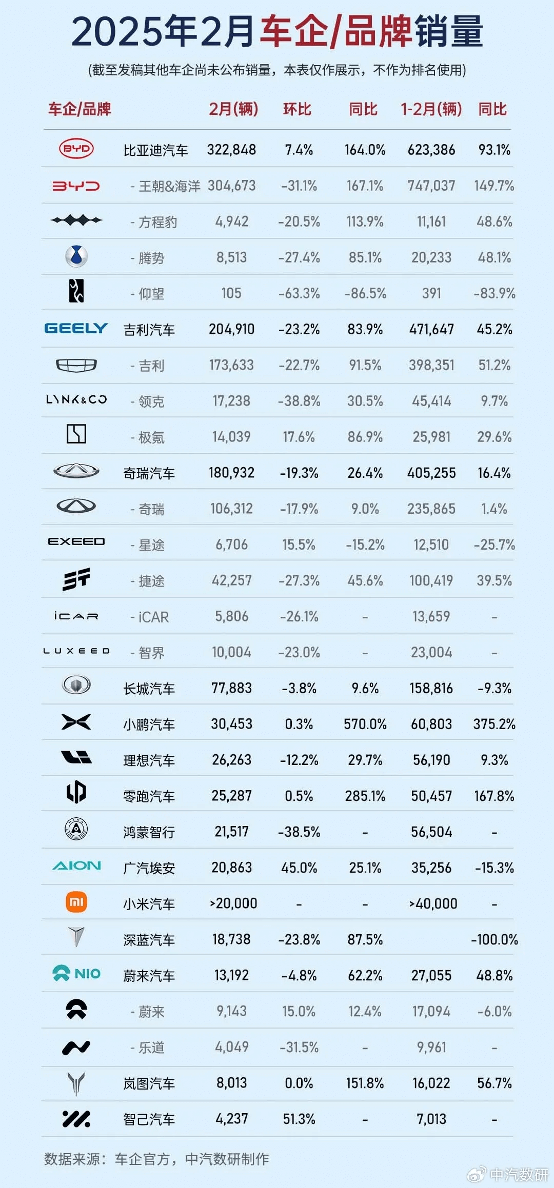 3.二月车企品牌销量.png 3.二月车企品牌销量.png