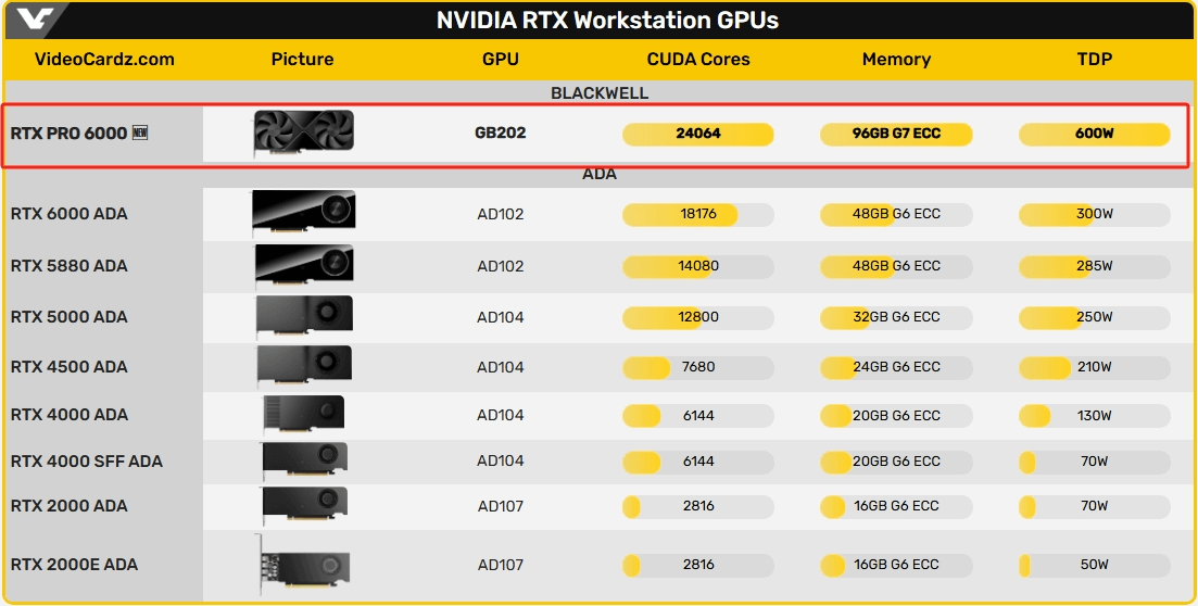 图片5.RTX PRO 6000.png 图片5.RTX PRO 6000.png