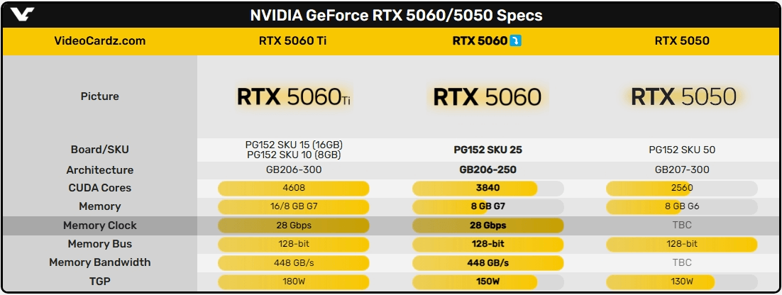 图片9.RTX 5060系列参数.png 图片9.RTX 5060系列参数.png