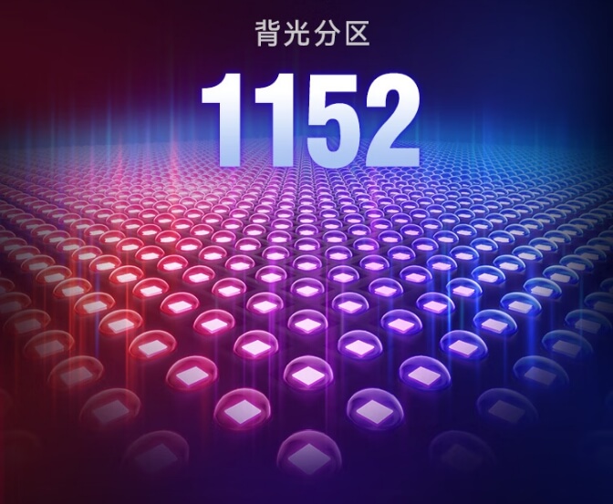 7.mini LED背光分区.jpg 7.mini LED背光分区.jpg