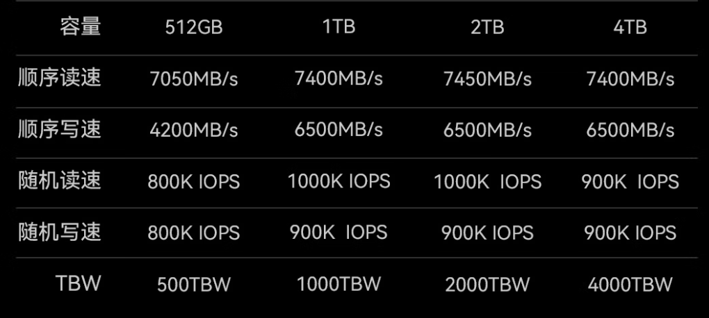 12.佰维7400数据.png 12.佰维7400数据.png