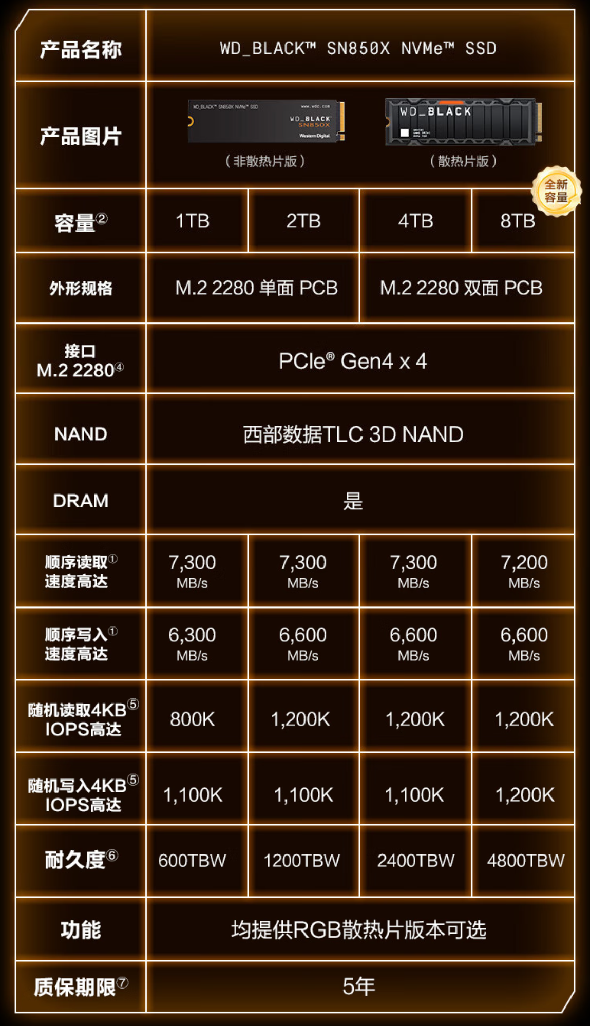 21.sn850数据.png 21.sn850数据.png