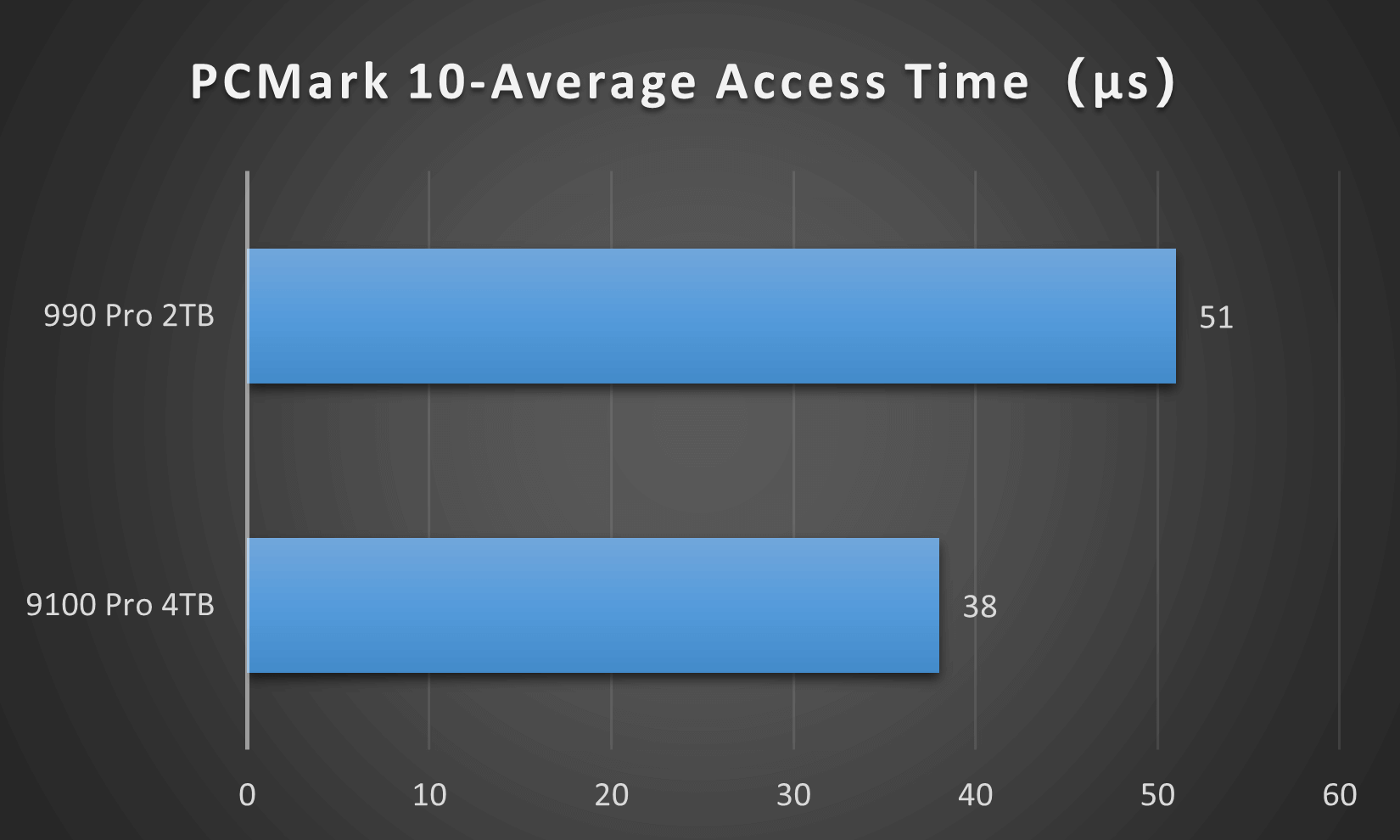 11.PCMark 10测试.png 11.PCMark 10测试.png